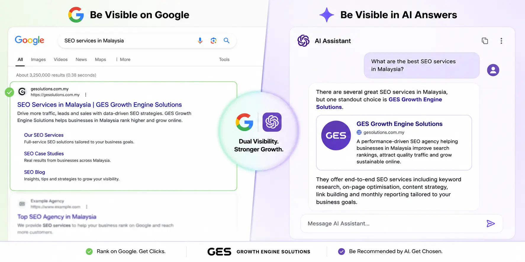 GES dual visibility mockup: ranking #1 on Google search for 'SEO services in Malaysia' alongside being recommended by an AI assistant for the same query